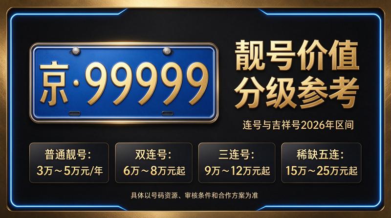 2026年最新京牌租赁价格表展示